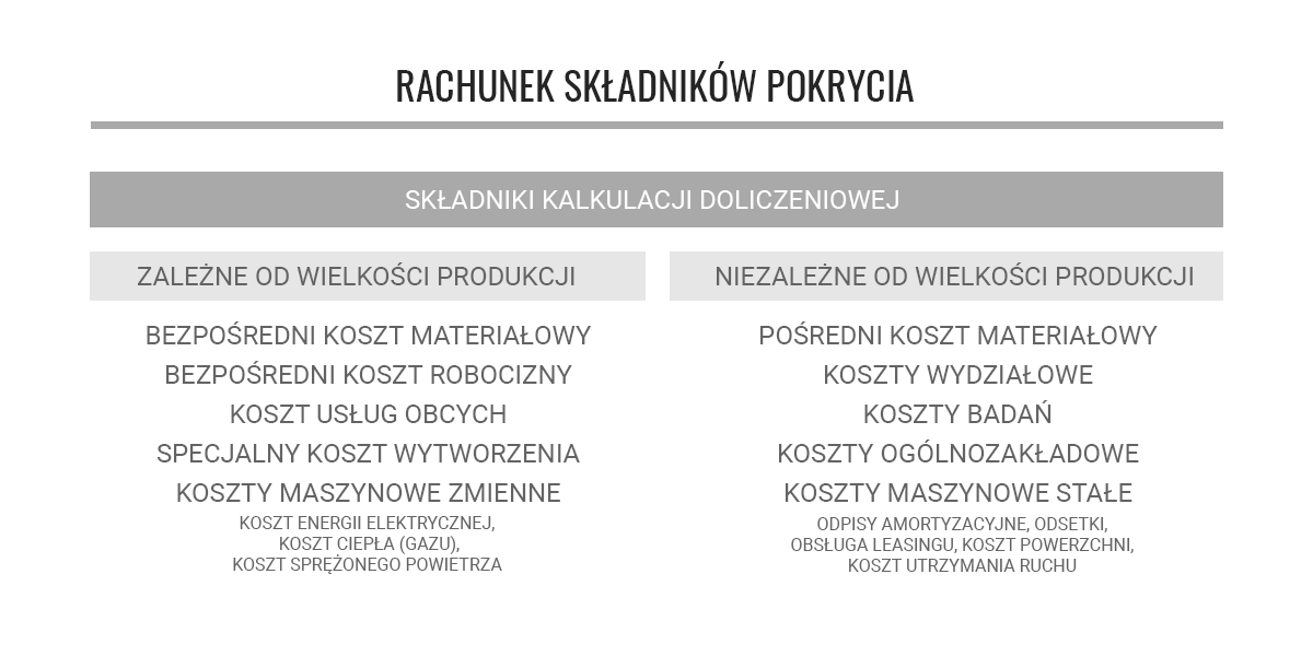 Podział elementów kalkulacji doliczeniowej pod kątek rachunku składników pokrycia